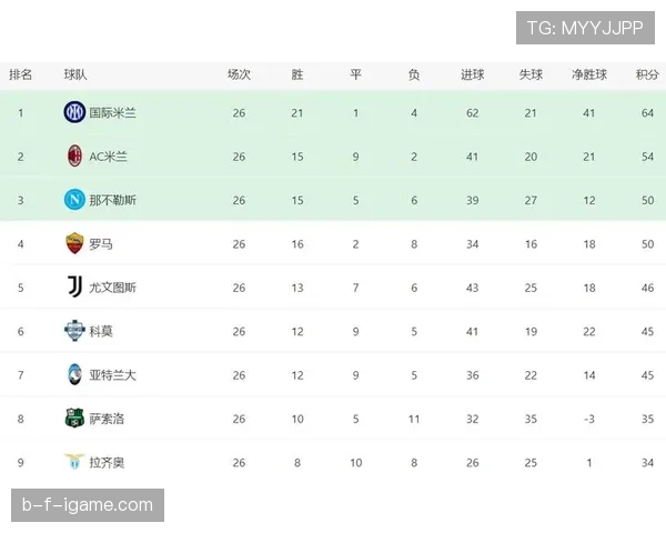意甲联赛最新赛况与积分榜更新